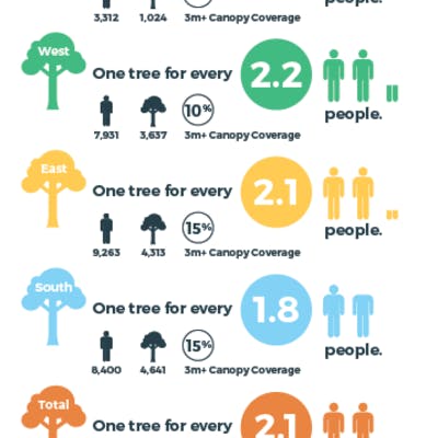 Urban Forest Plan | My Say Freo