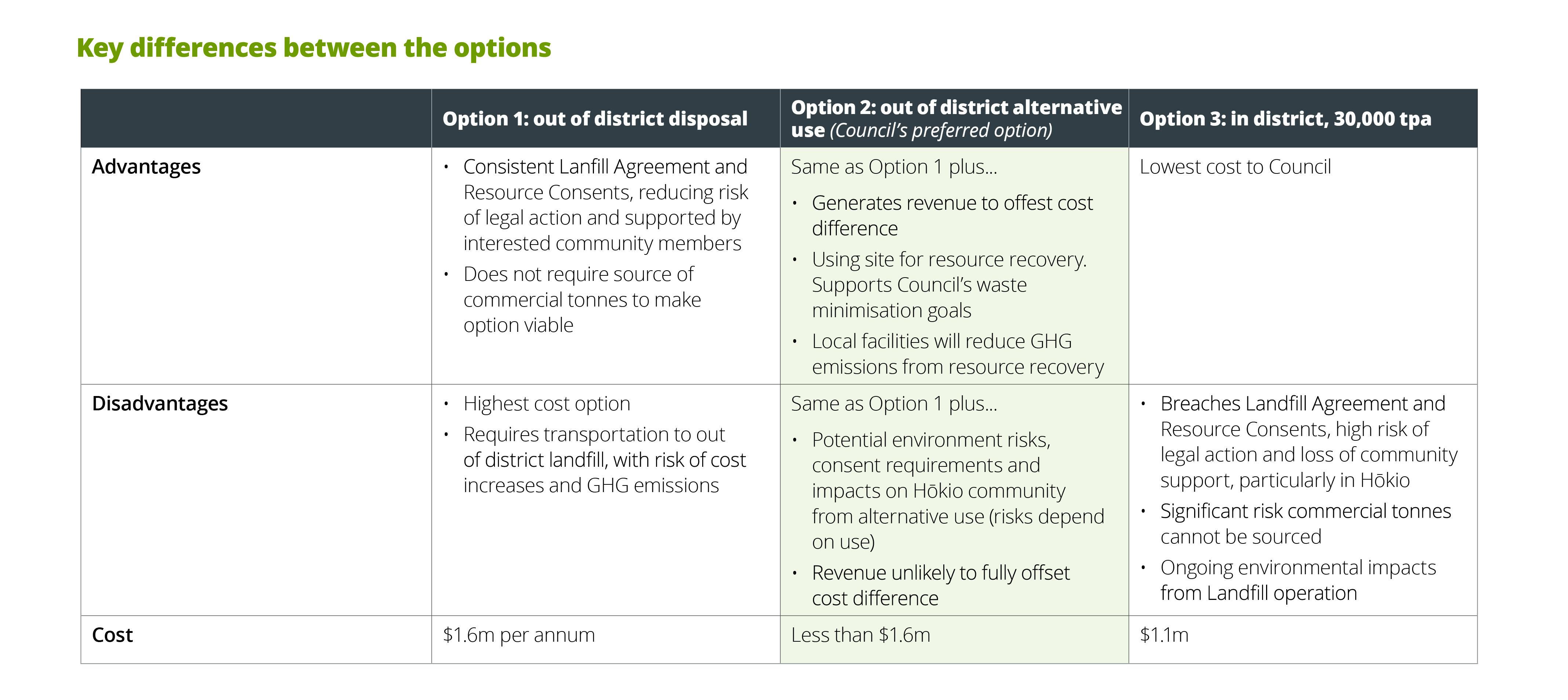 Key differences between the options