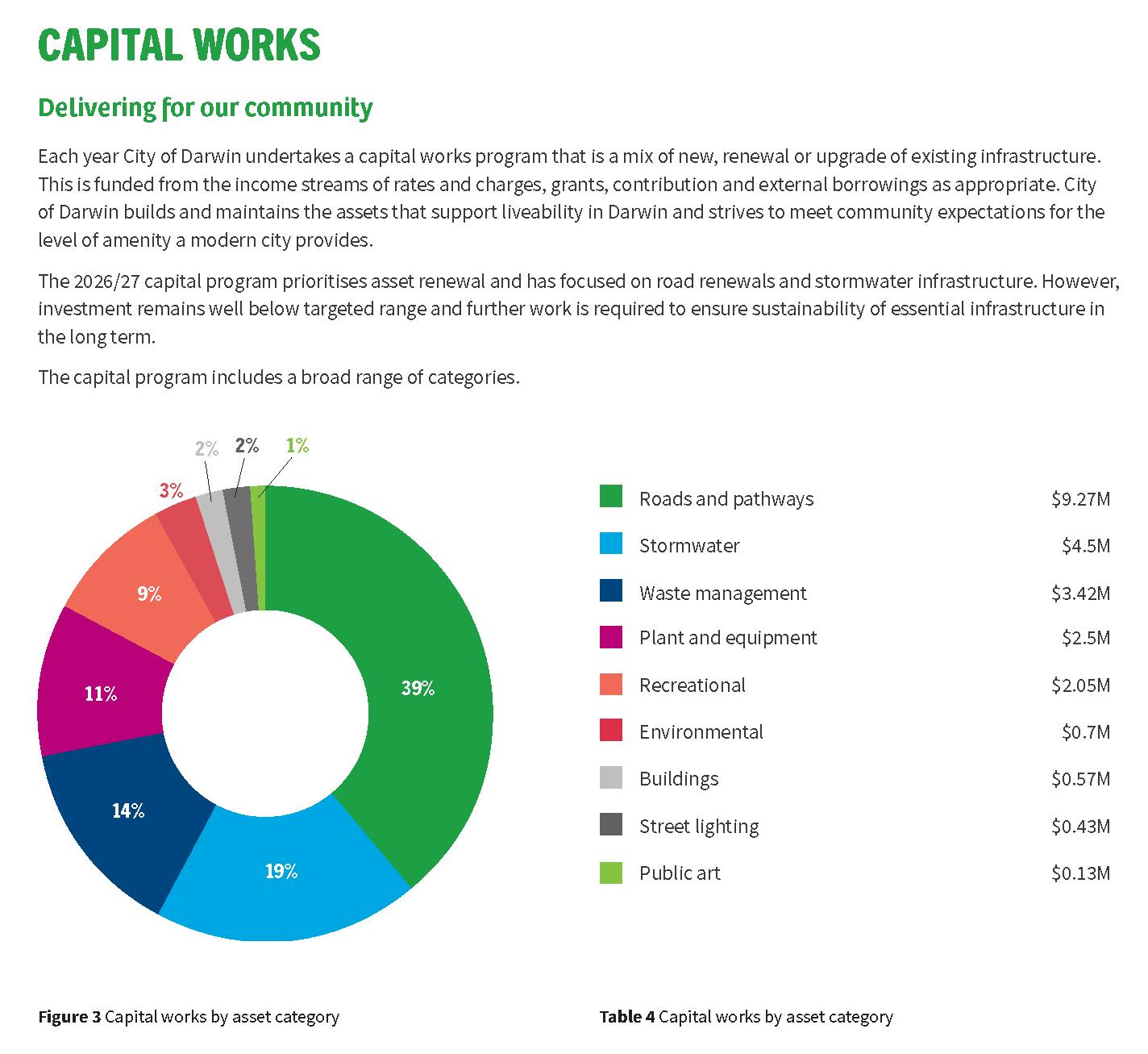 Municipal plan capital works.png