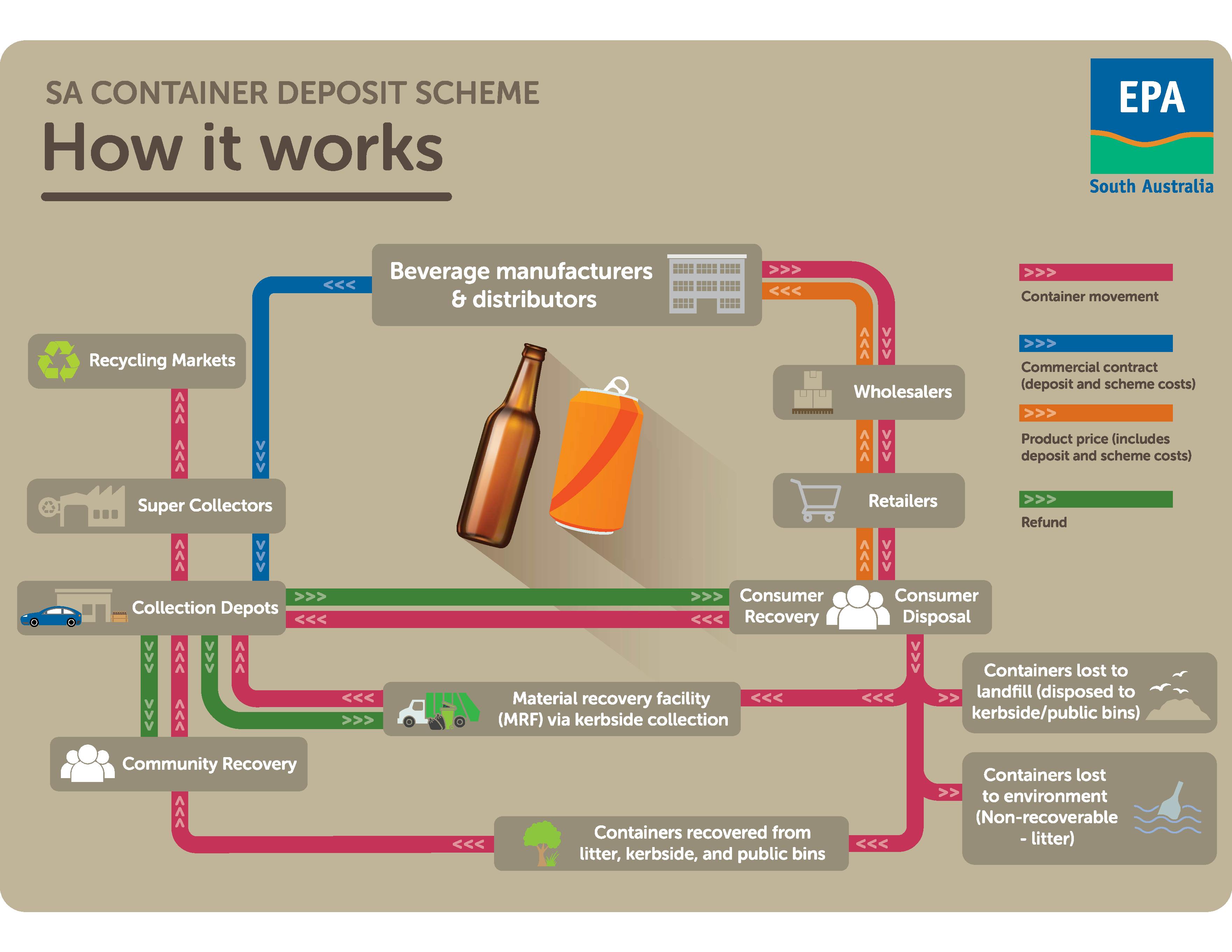 CDS - How it works