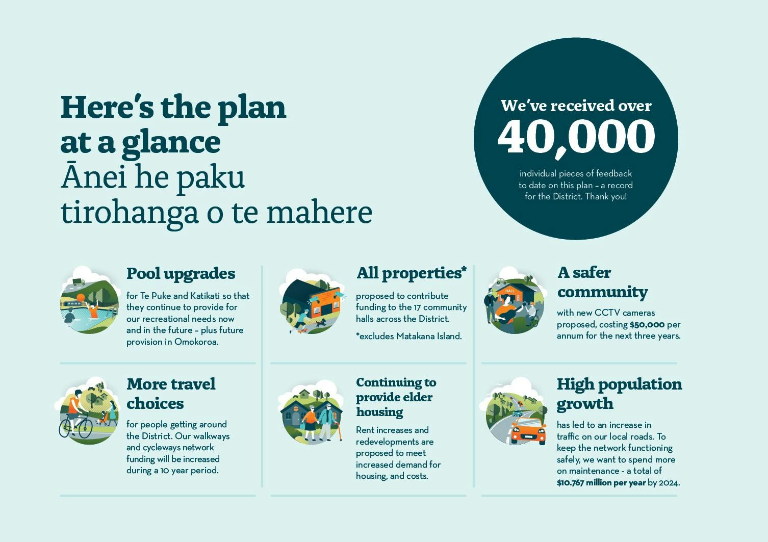Our plan at a glance 01.jpg