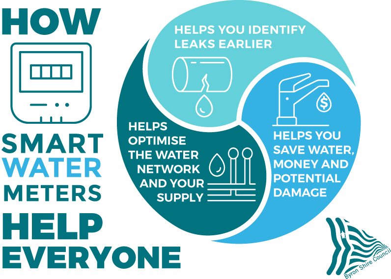 How smart water meters help everyone