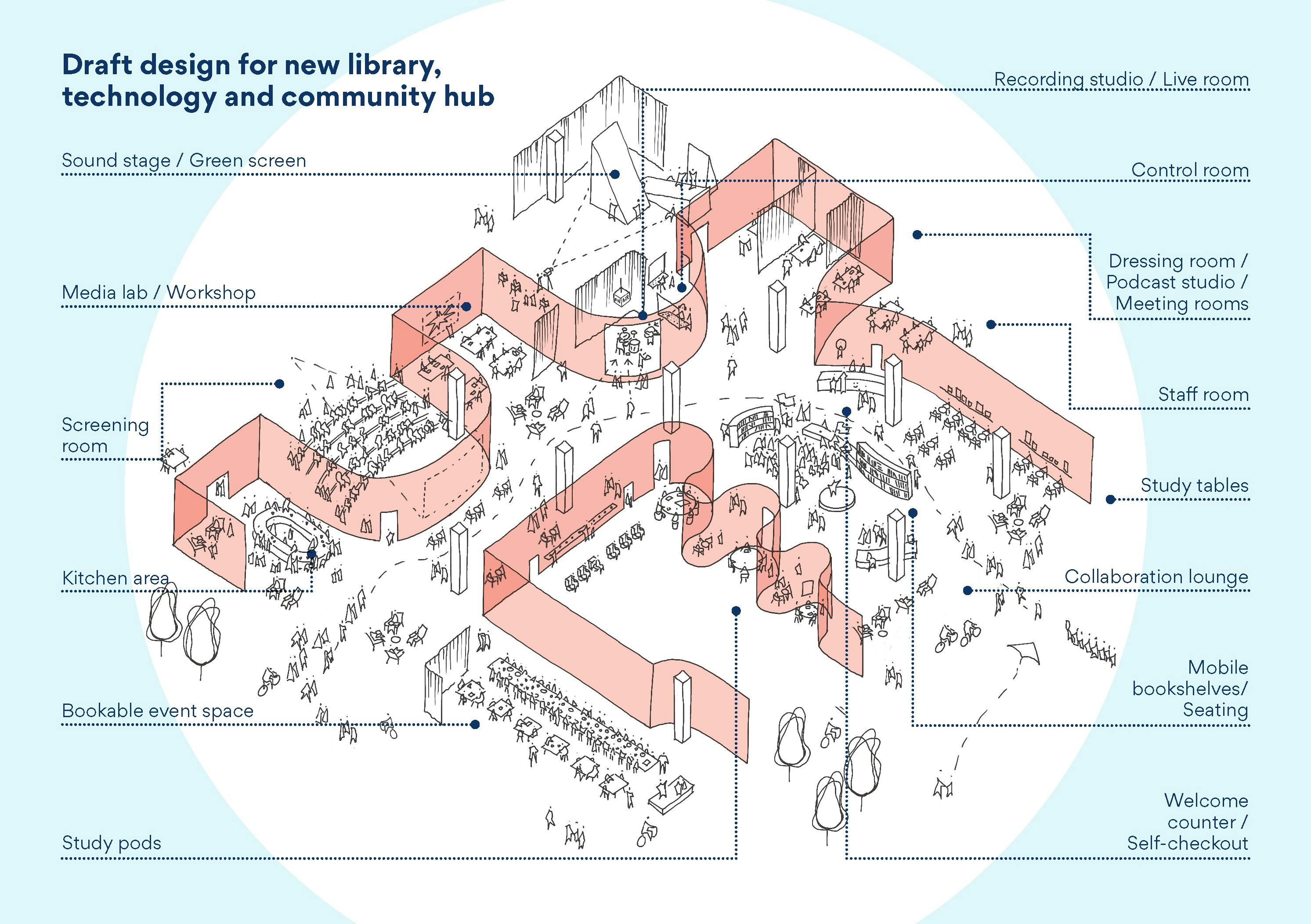 Draft concept design