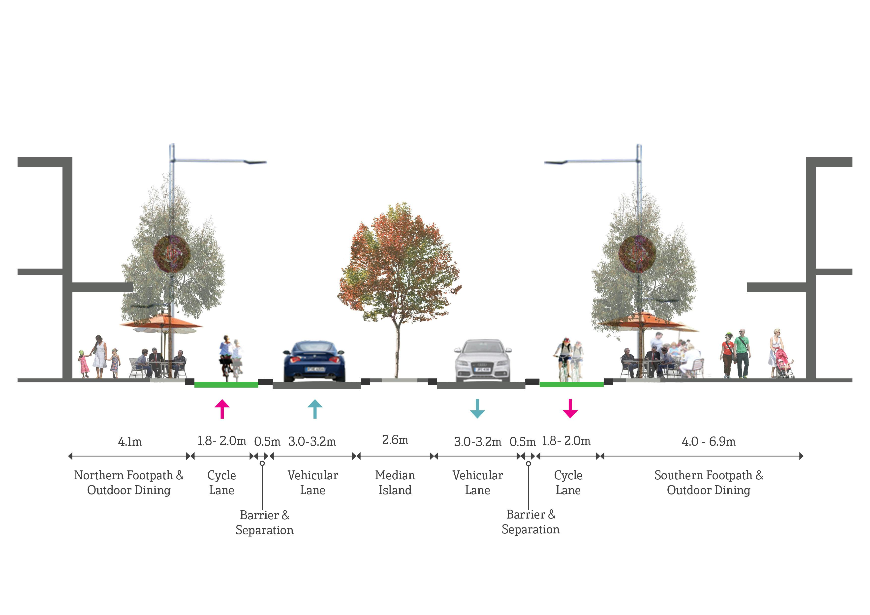 Roe Street - Typical Section with median