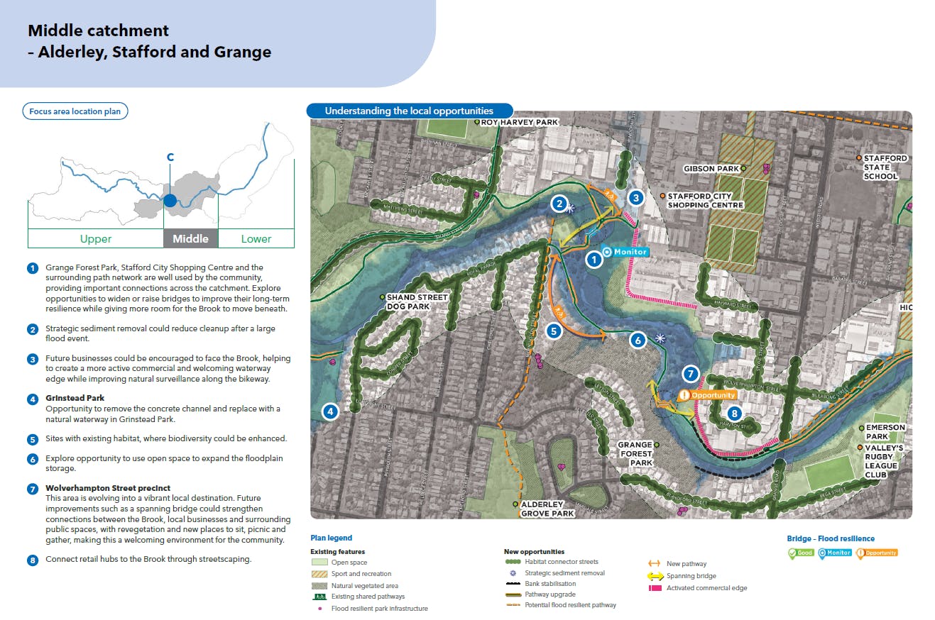Middle catchment - Alderley Stafford and Grange opportunities.png