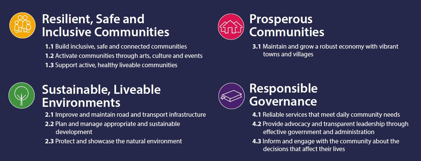2027 CSP themes and priorities