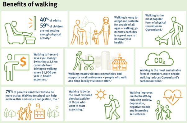 Photo Gallery | Walking Network Plan Survey | Have Your Say