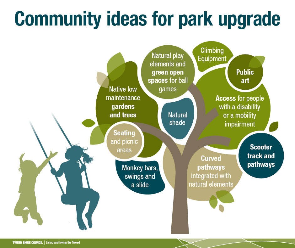 Community ideas for park upgrade