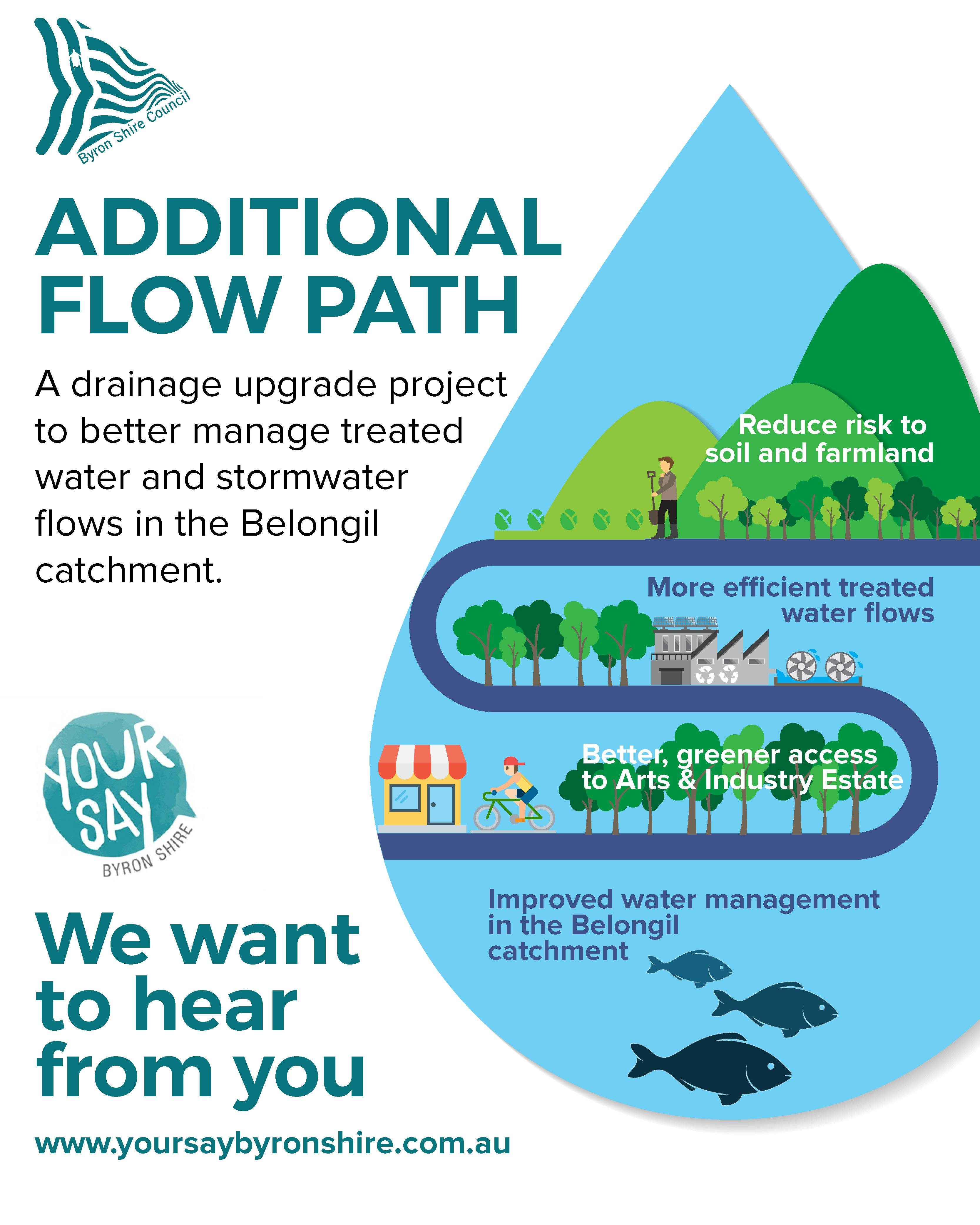 Additional Flow Path Byron Bay Infographic