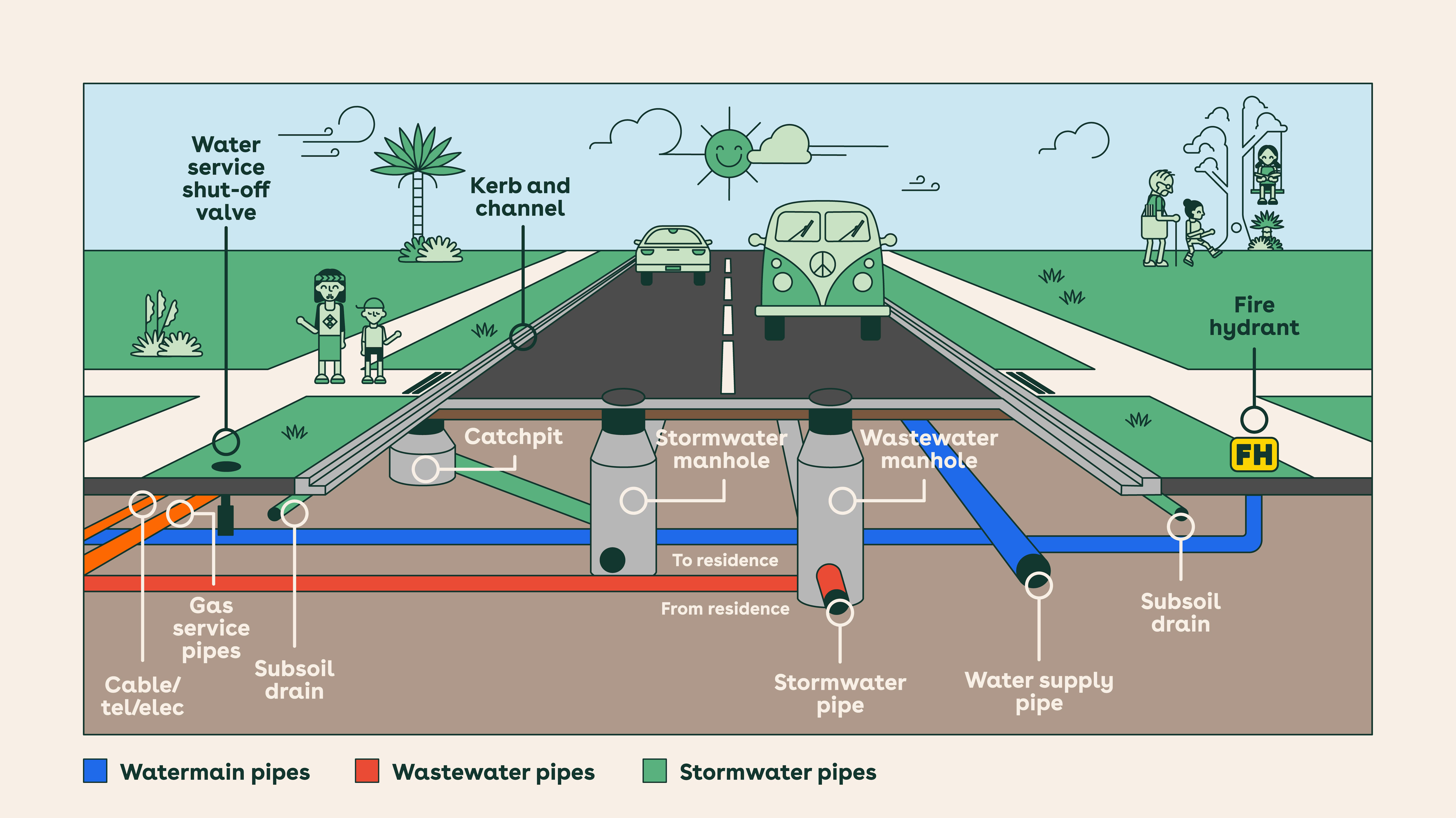 250403 WBOPDC Boucher Ave Upgrade_Diagram_Road Cross Section_RGB_cream.jpg