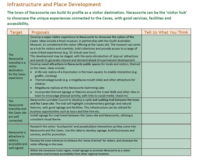 Infrastructure And Place Development
