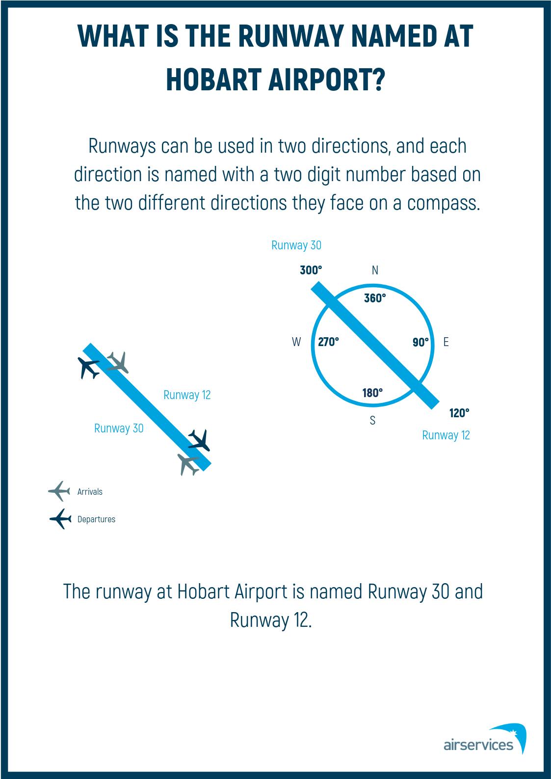 03 Runway Naming Poster - Hobart (May 2019)