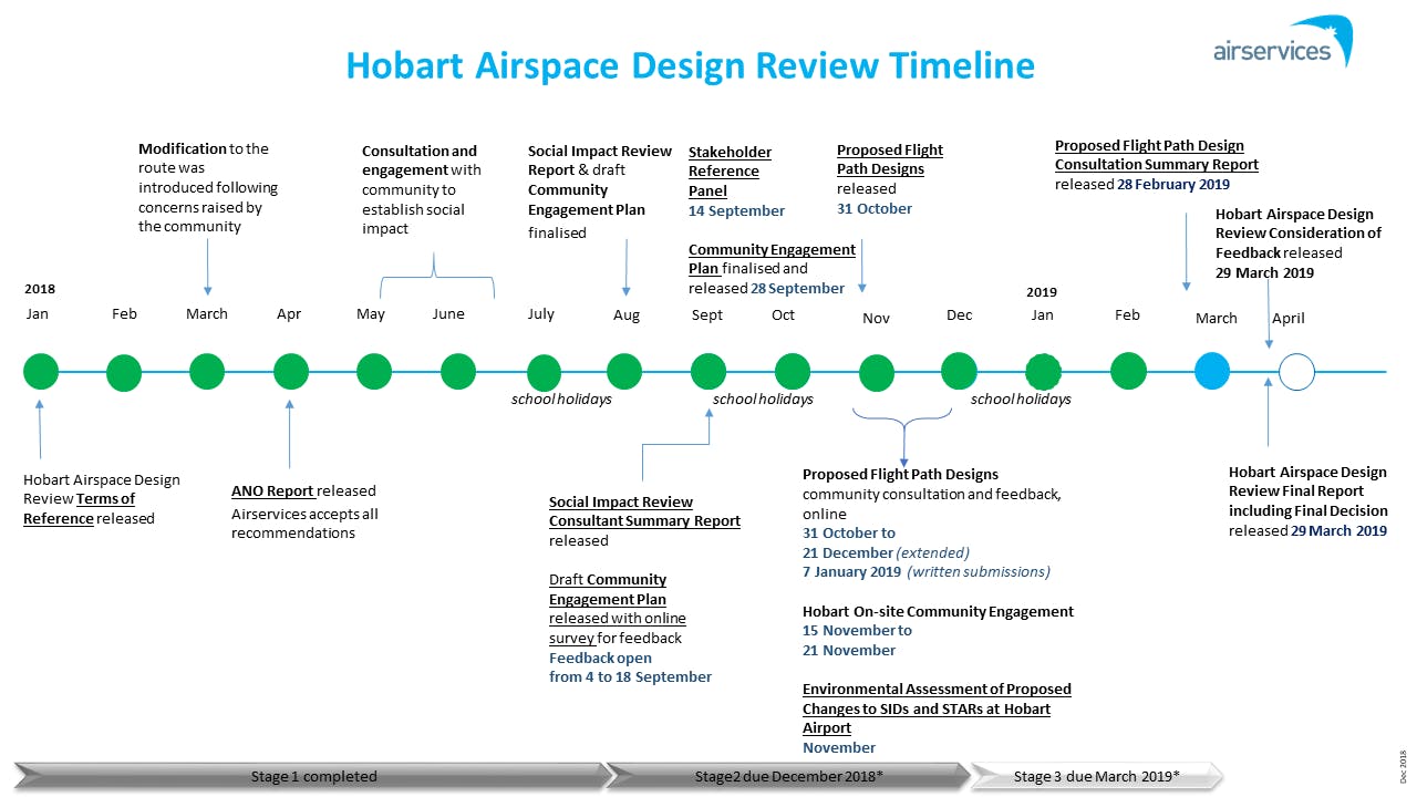 Hdr Timeline 13 March 2019 Update