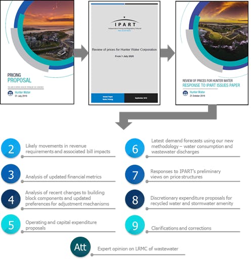 Issues paper graphic