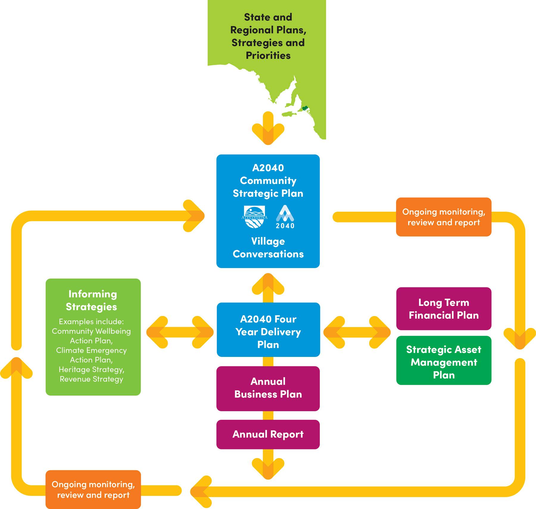 Planning-and-Reporting-Framework-final.jpg