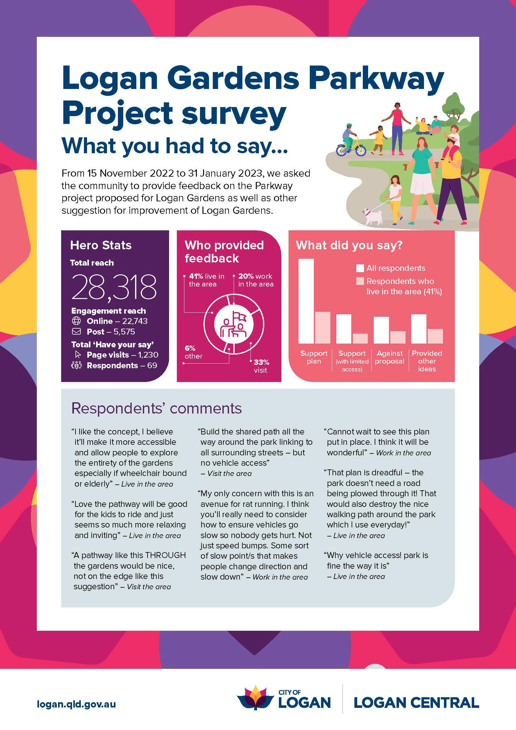 Community Engagement Infographic 