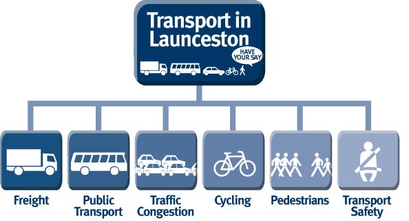 Transport in Launceston Graphic