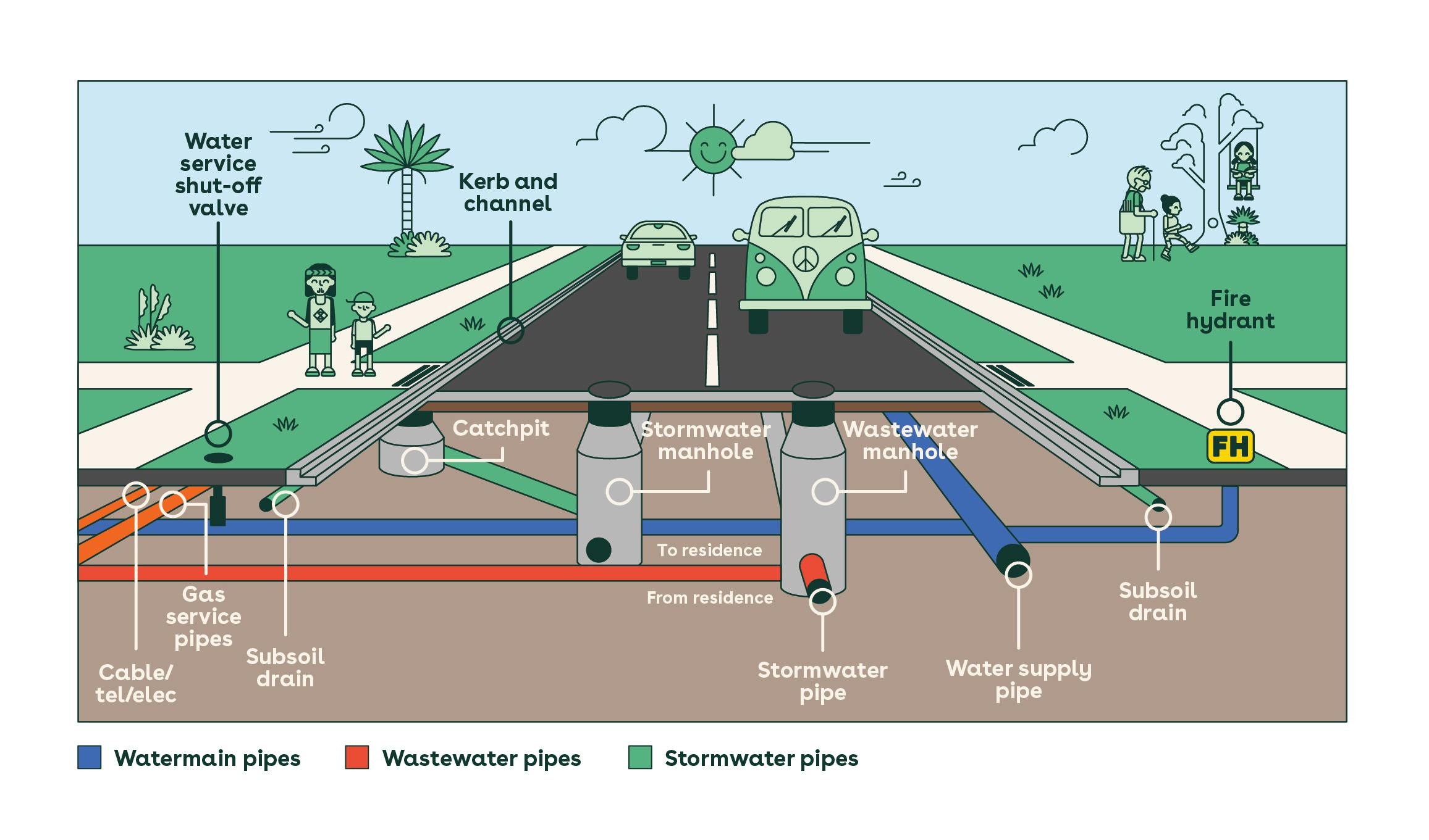 How infrastructure fits together.jpg