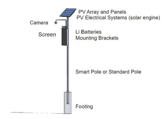 Smart Signage | Your Say Transport for NSW