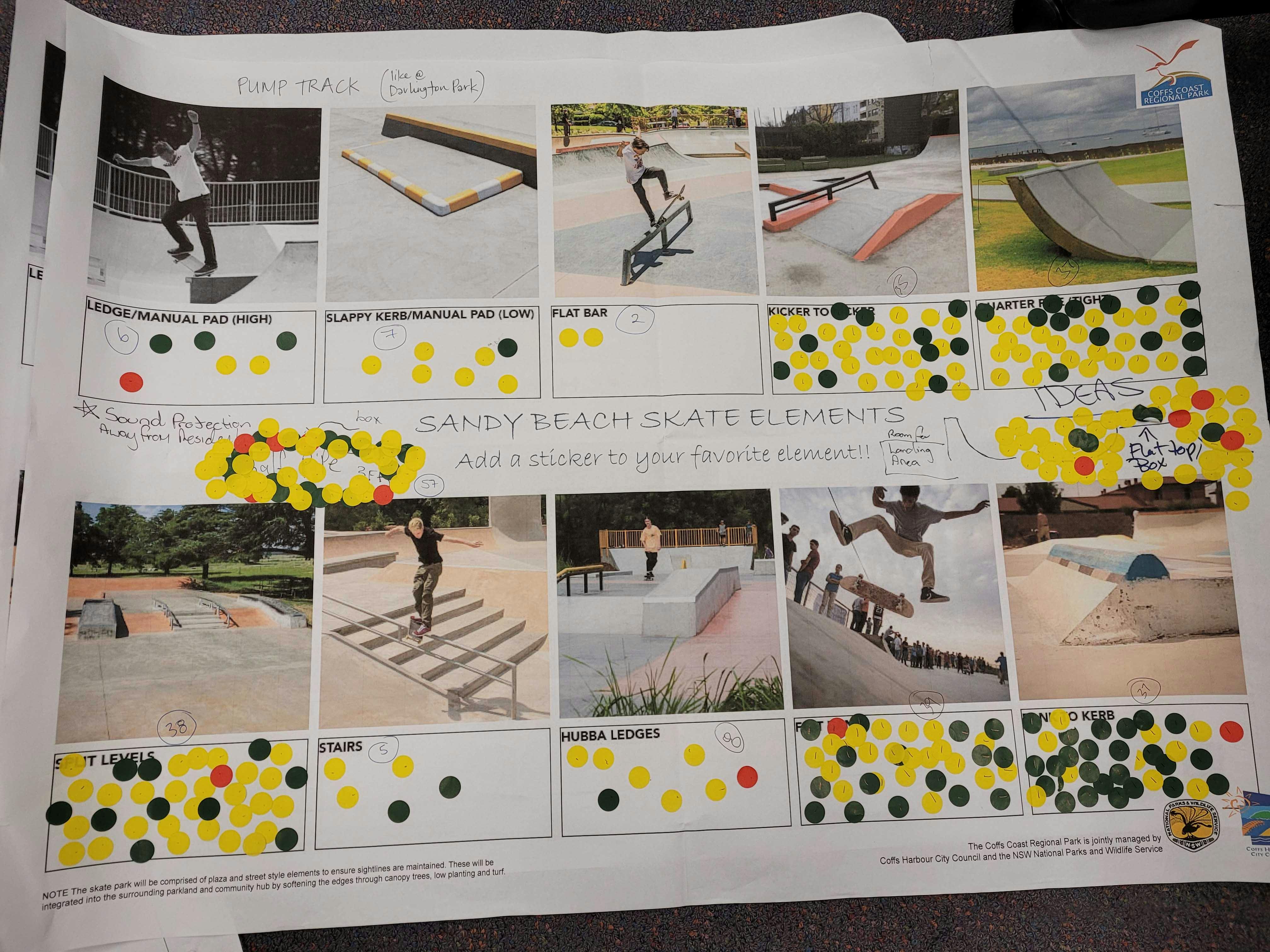 Skate element priorities proposed by community