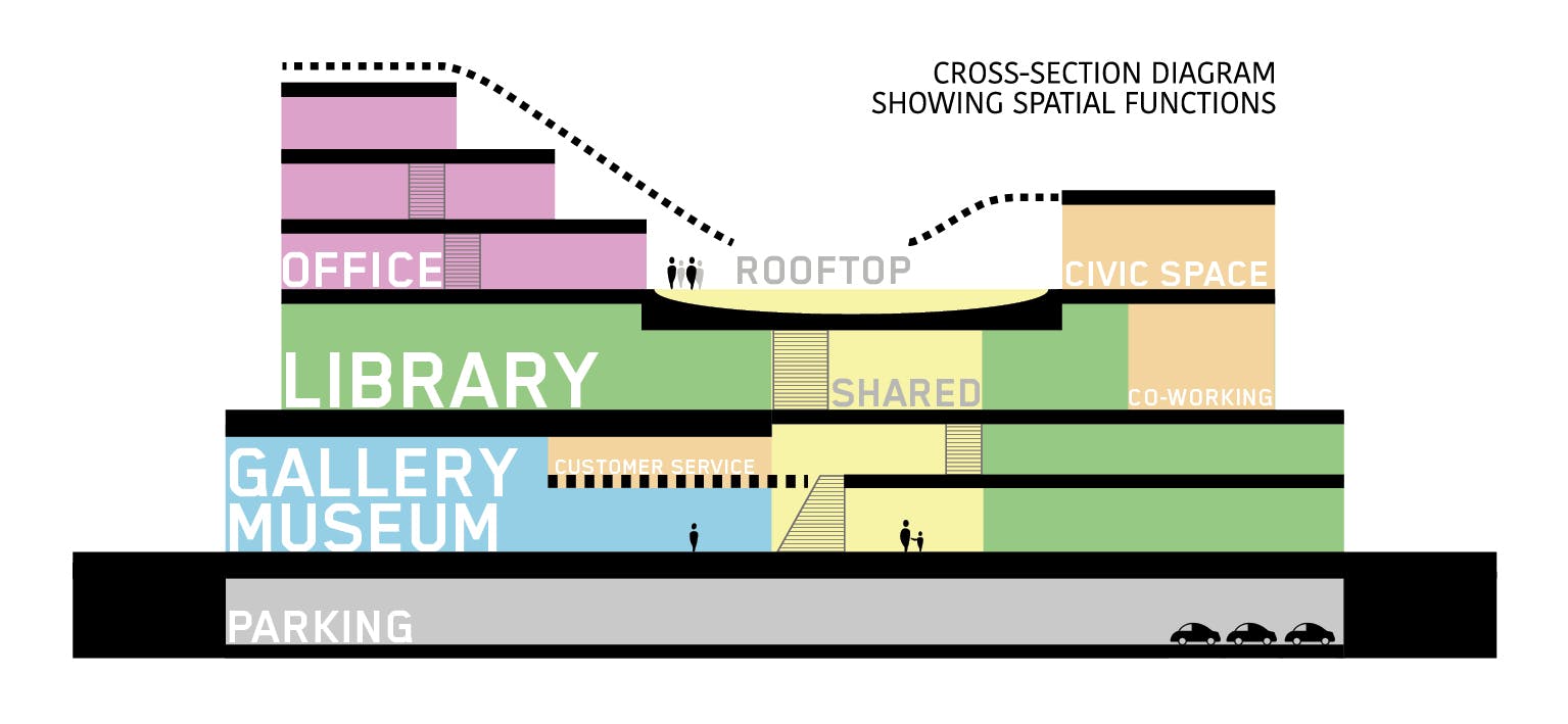 Cross Section Diagram