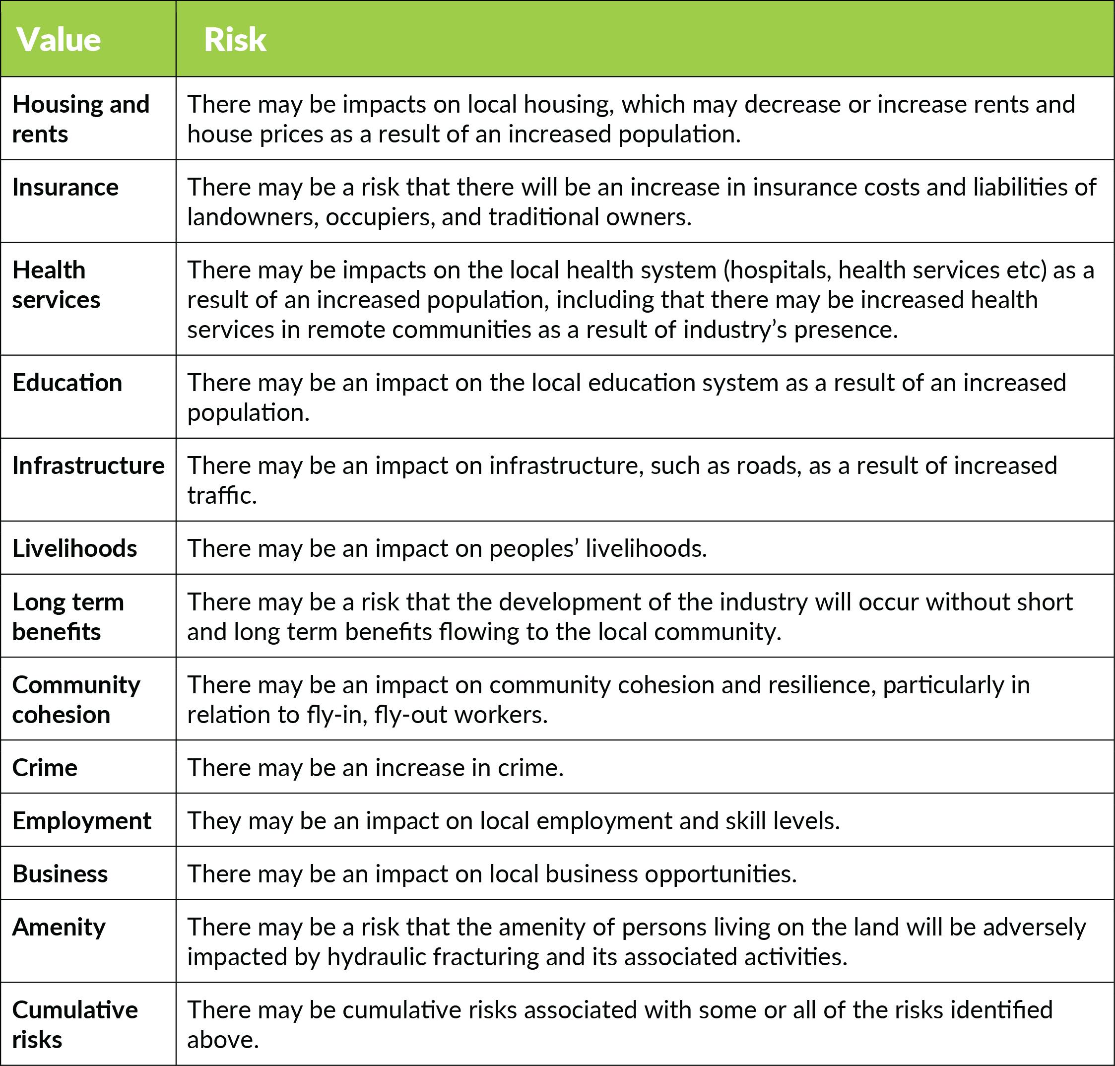 7.6. Social Impacts