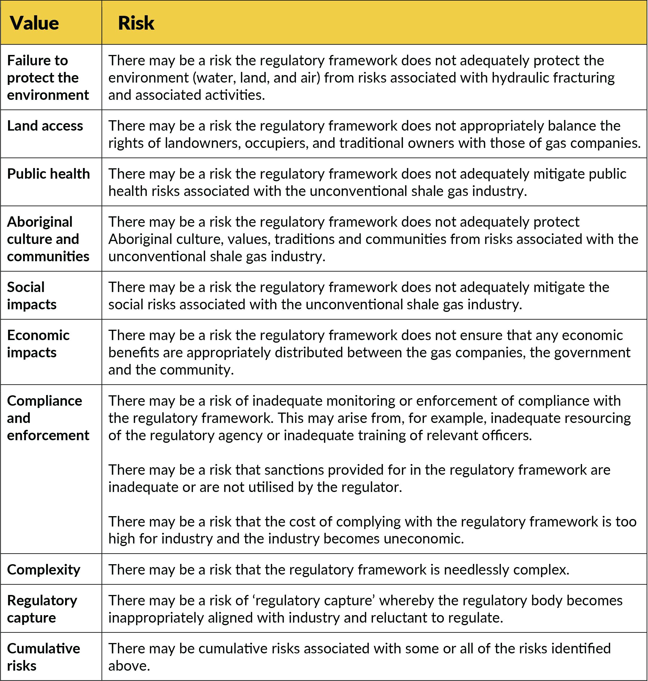 7.9 Regulatory Framework