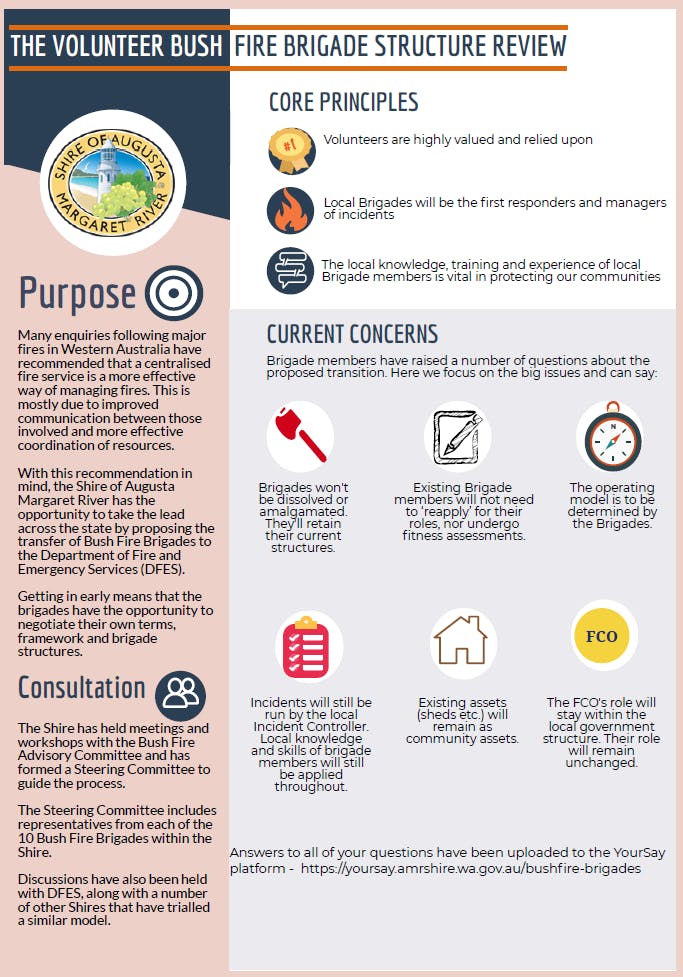 Infographic - Consultation process