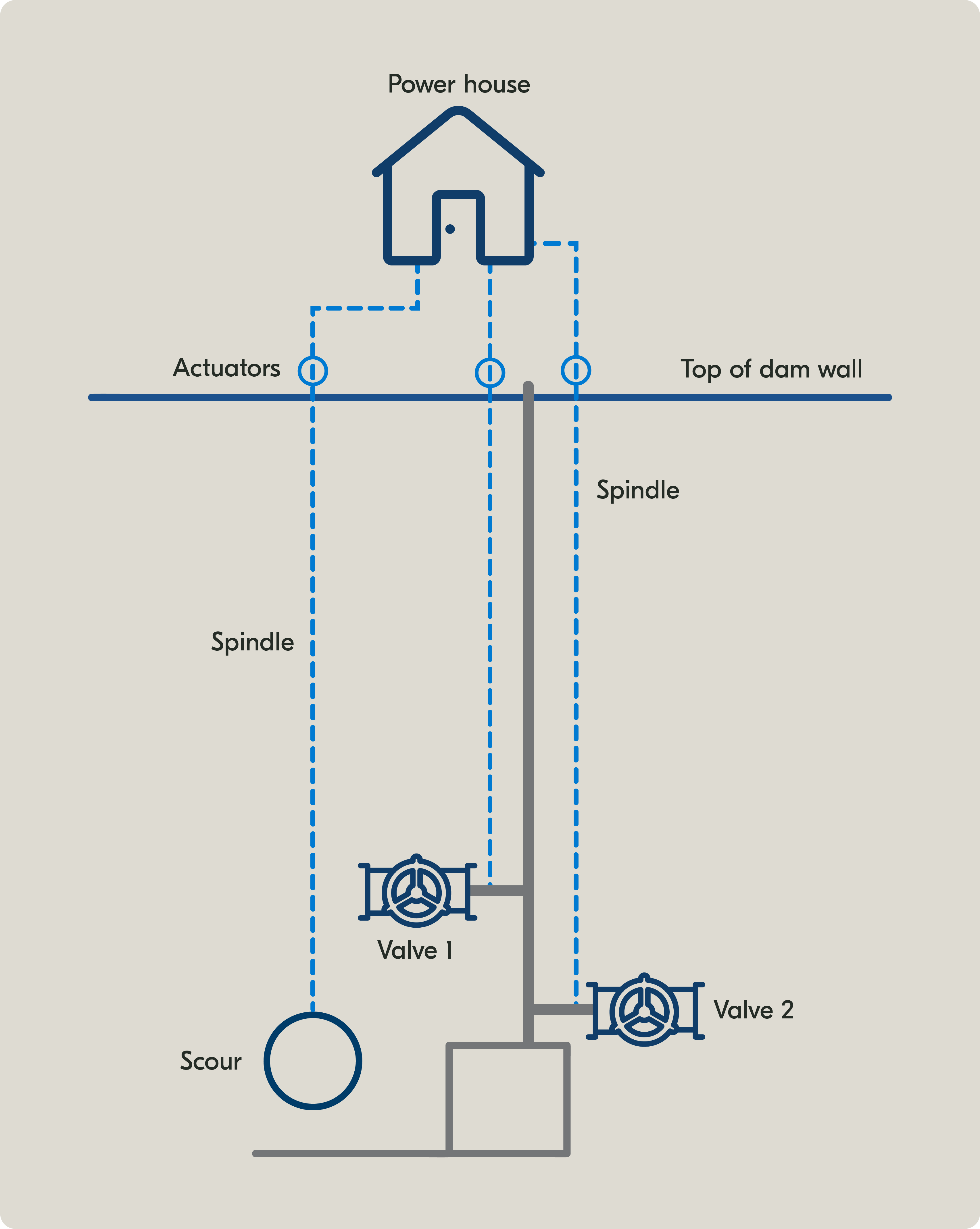 Diagram of final upgraded valve design (not to scale)