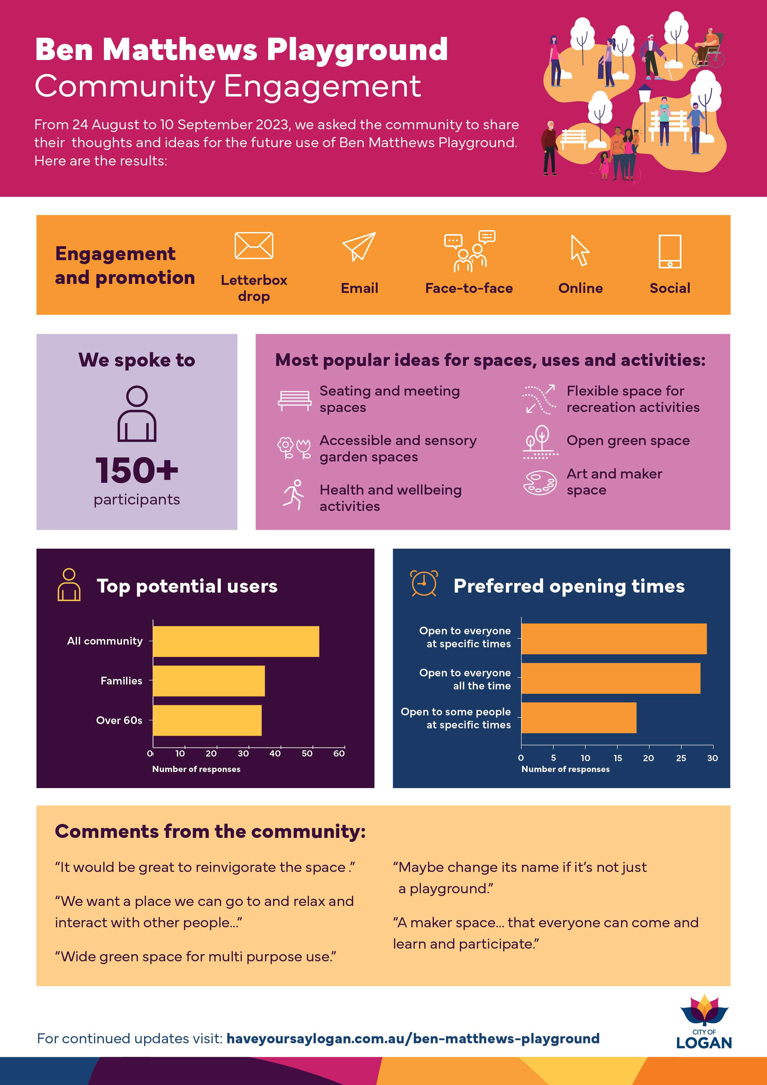 Community Engagement Summary