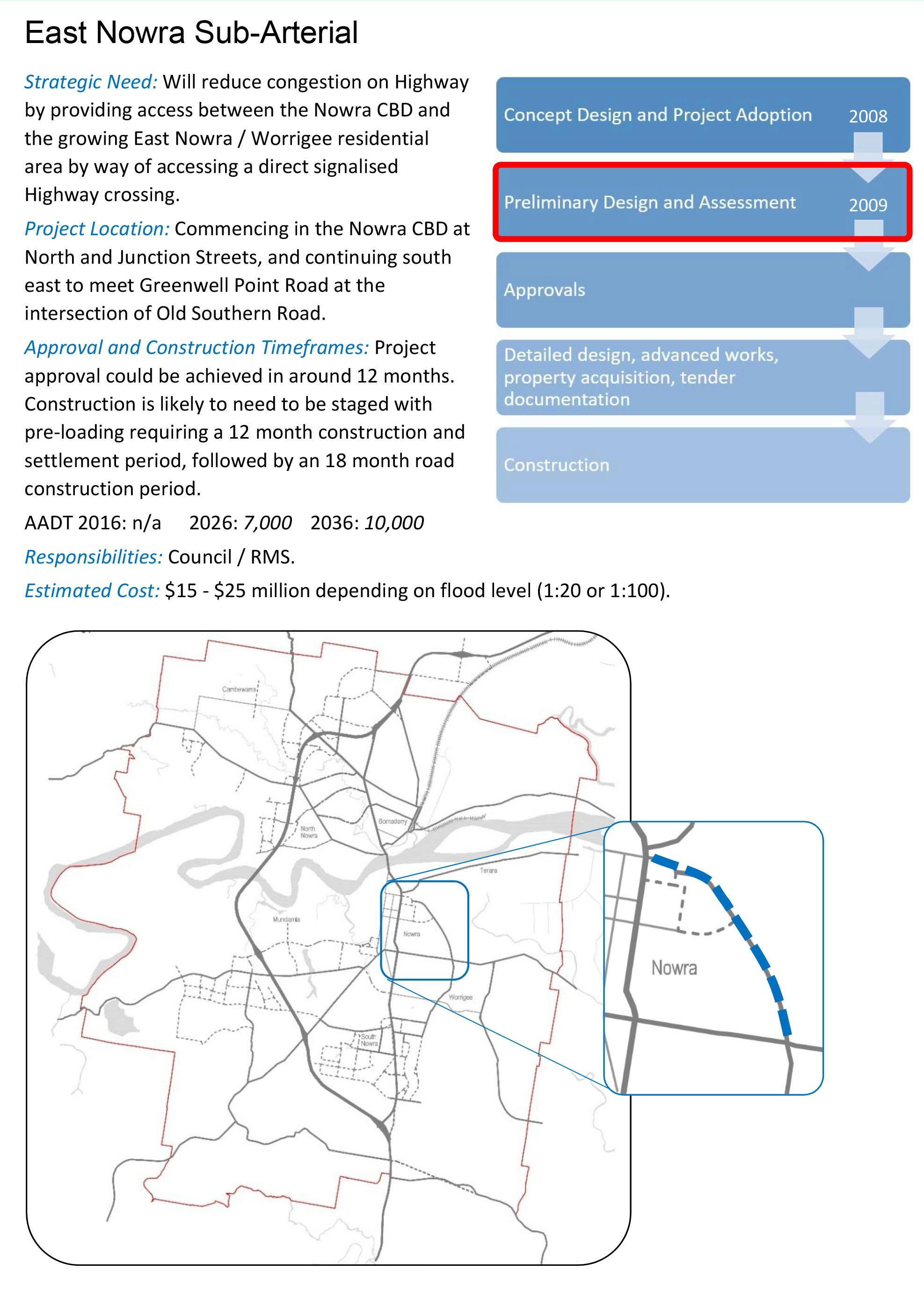Original concept design route and indicative timeline