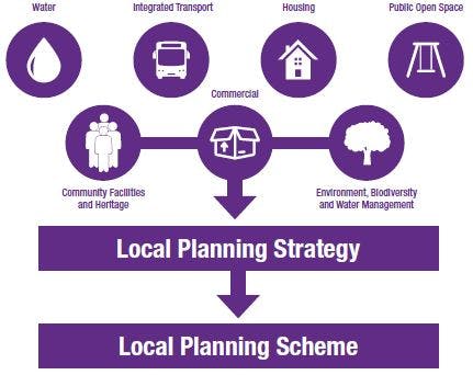 Local Planning Framework