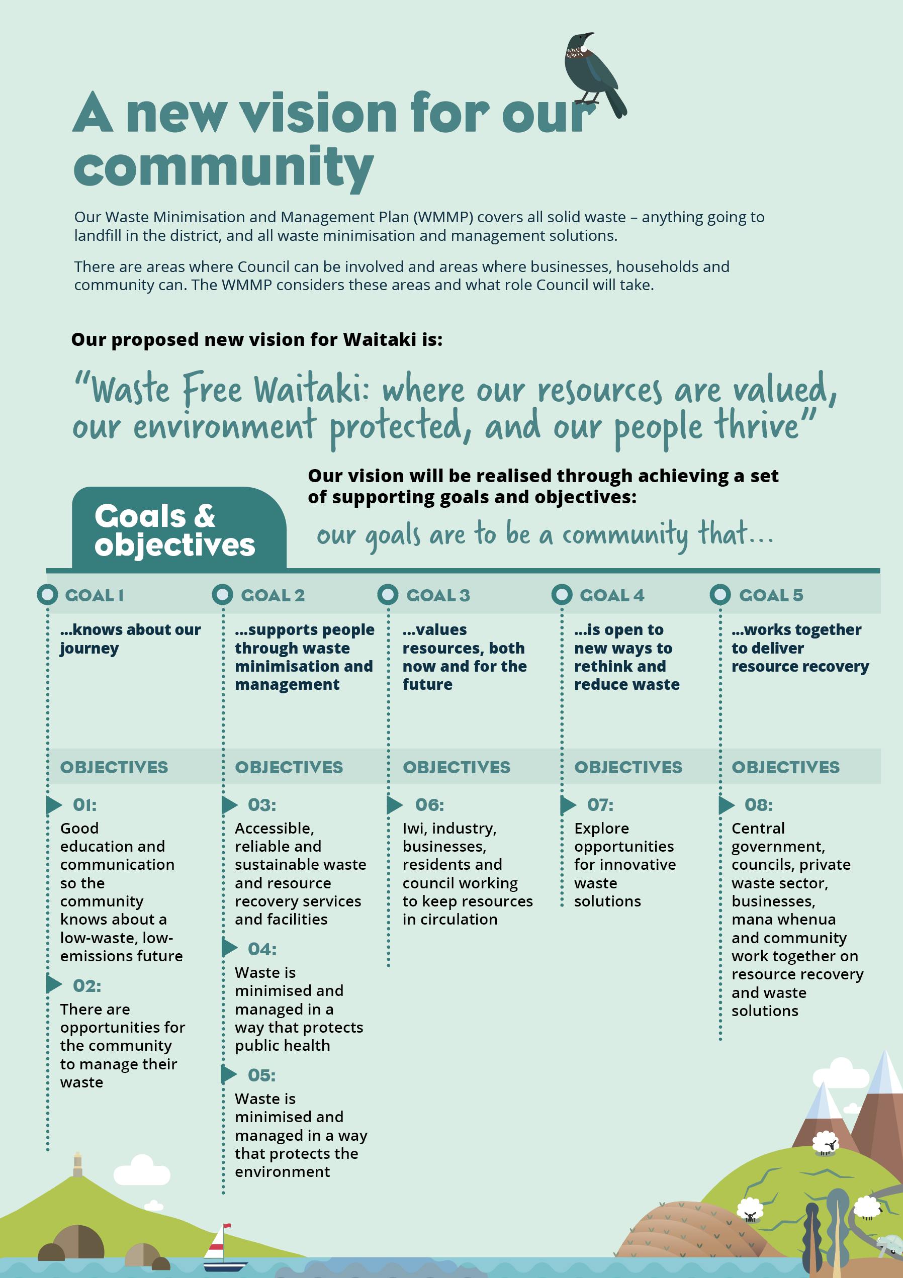 A new vision for our community