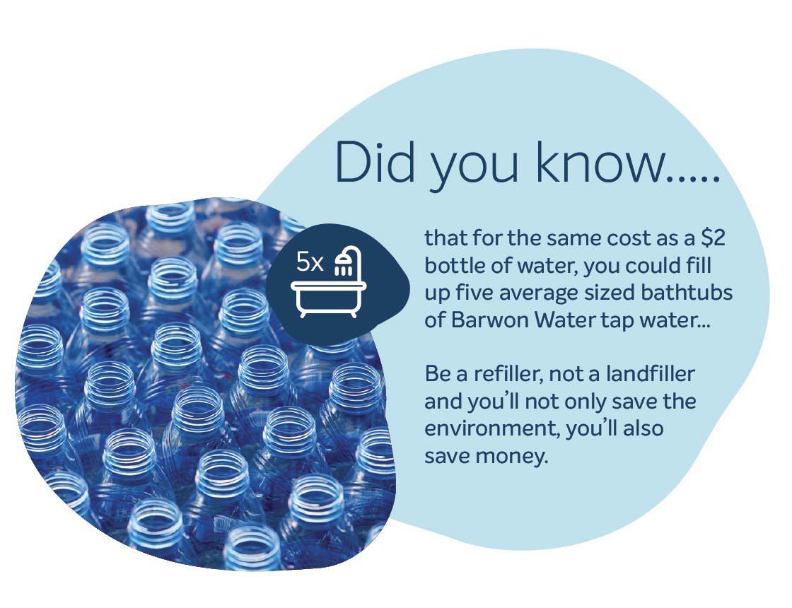 Fact 4 Cost of water