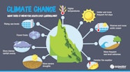 Aaas Climate Change Infographic LeberyX