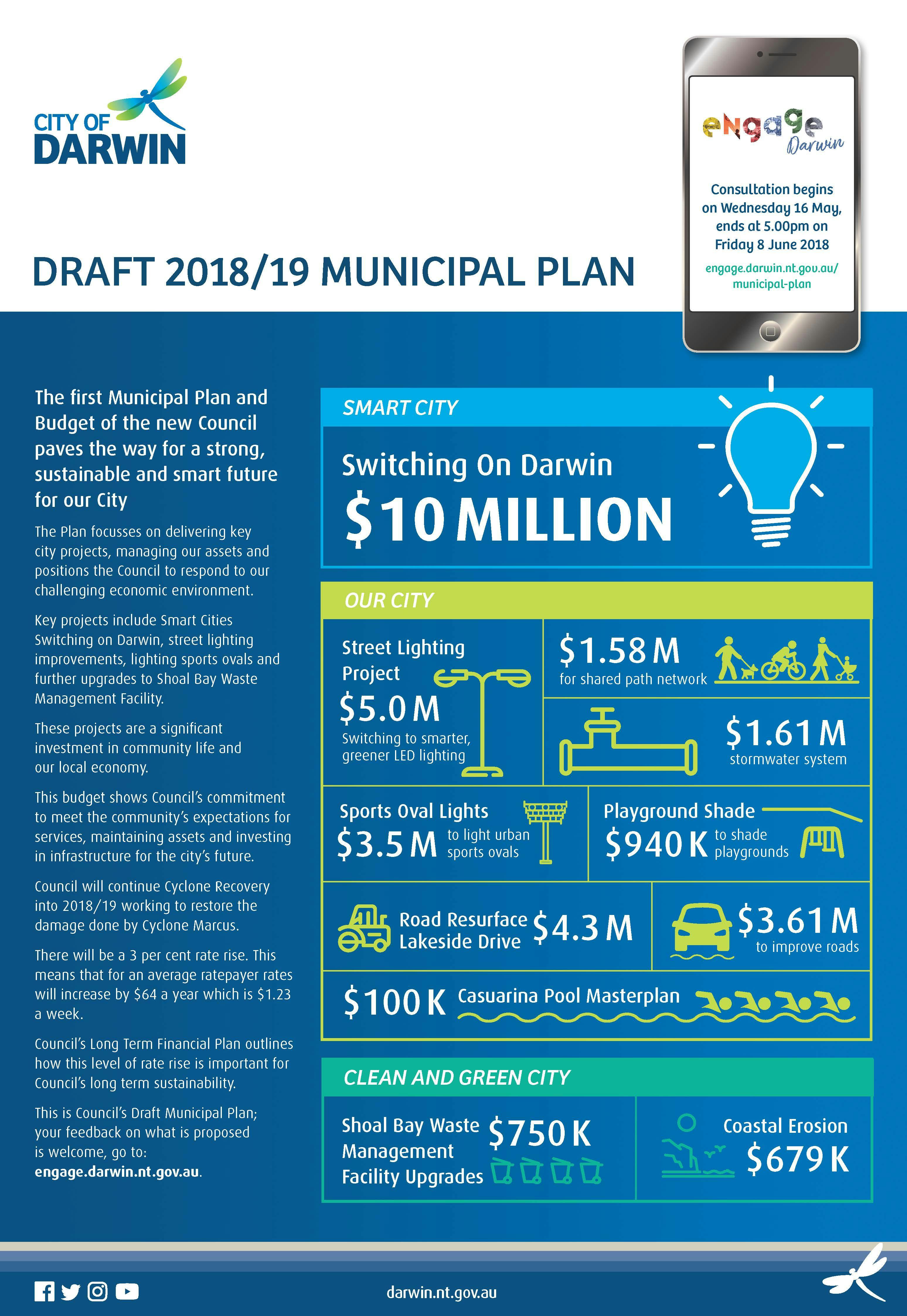 Municipal Plan Highlights